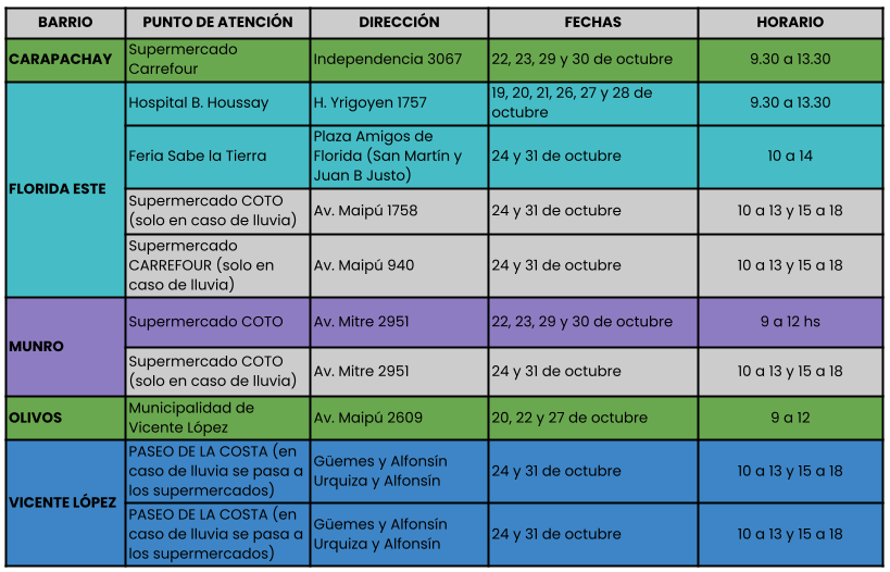puntos de votaciones